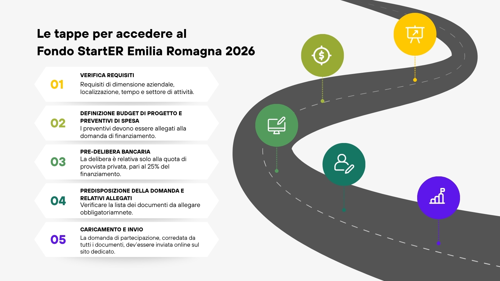 Finanziamenti agevolati Emilia-Romagna per startup
